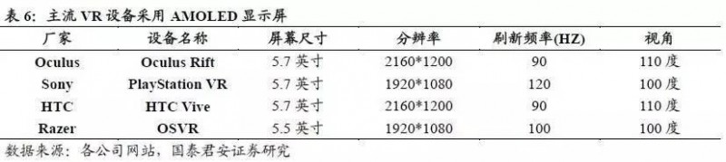 AMOLED深度研究報(bào)告（上） AMOLED打開千億市場(chǎng)空間
