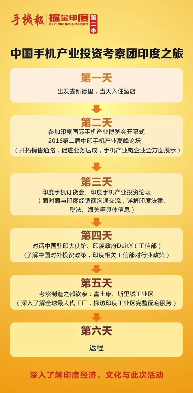 印度手機產(chǎn)業(yè)博覽會流程及參會名單