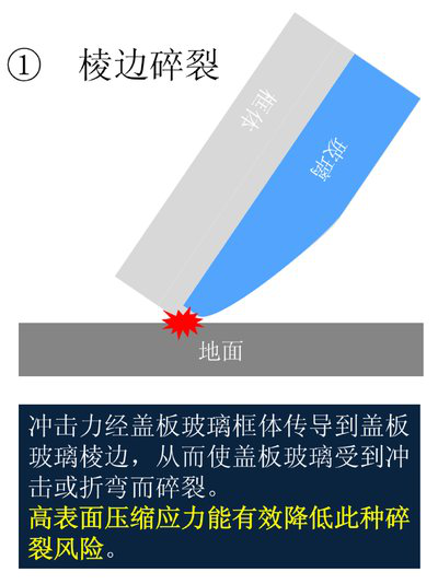 圖片3