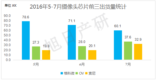 【旭日產(chǎn)研】7月攝像頭跟蹤報告