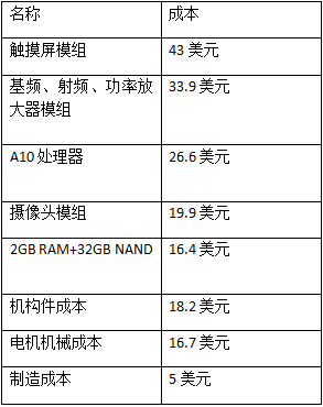  iPhone7成本及臺灣供應(yīng)商名單曝光 能否力挽狂瀾終止蘋果頹勢？