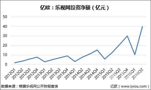 賈躍亭的樂(lè)視生態(tài)圈還要搭多久?