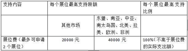 參展必看！廣東省發(fā)布“2016年外經(jīng)貿(mào)發(fā)展專項資金申報通知”