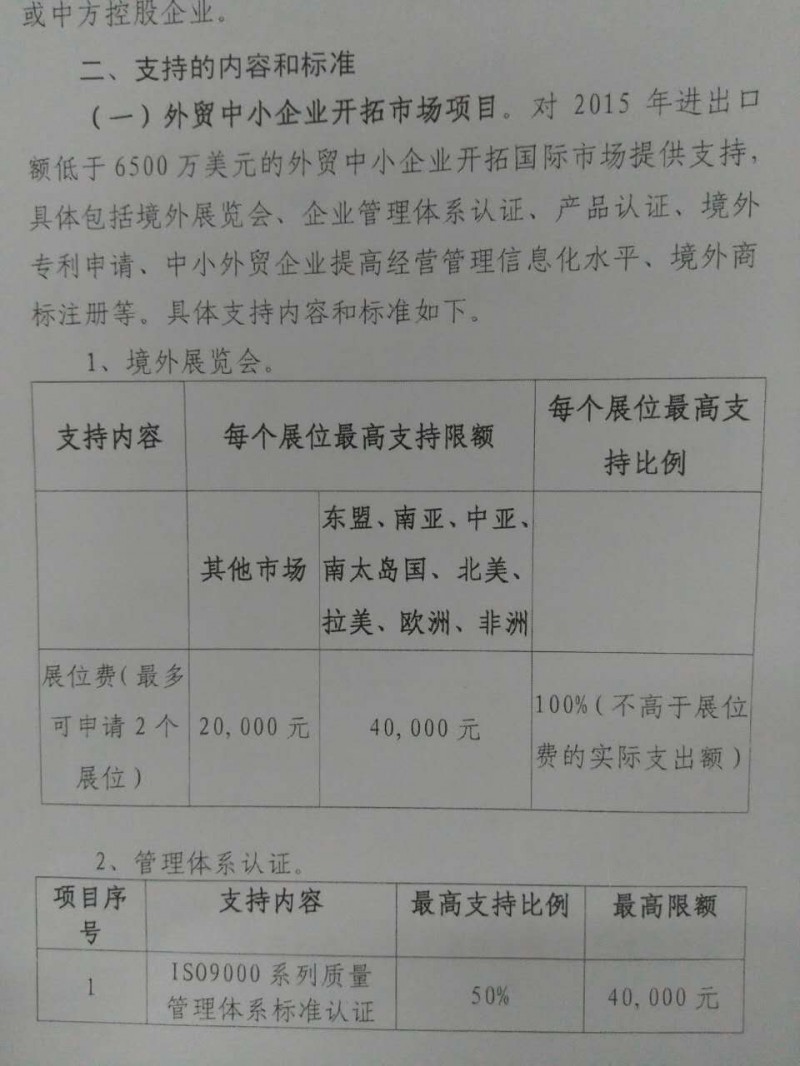 參展必看！廣東省發(fā)布“2016年外經(jīng)貿(mào)發(fā)展專項資金申報通知”