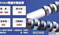 穿戴裝置熱 錸寶智晶大擴產(chǎn)