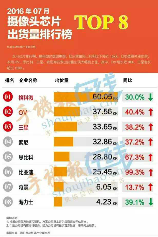 智能手機四大主流趨勢：雙攝、指紋識別、OLED面板、大容量存儲