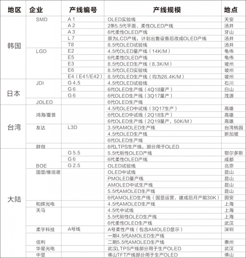 智能手機四大主流趨勢：雙攝、指紋識別、OLED面板、大容量存儲
