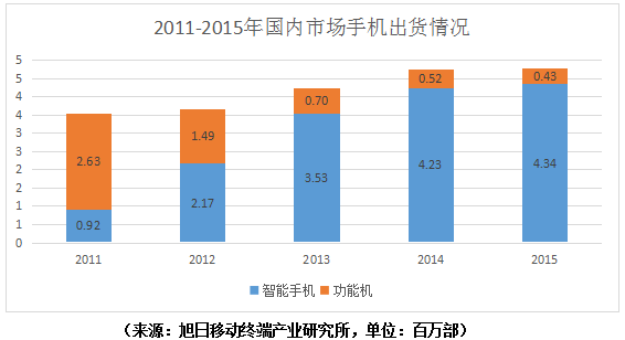 單一熱銷(xiāo)機(jī)型成總出貨量功臣時(shí)代 品牌效益越發(fā)重要
