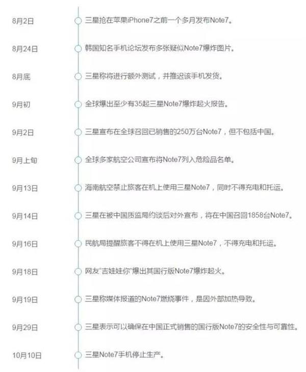 三星“認(rèn)錯(cuò)”蒸發(fā)千億：韓國(guó)股市、貨幣都垮了……