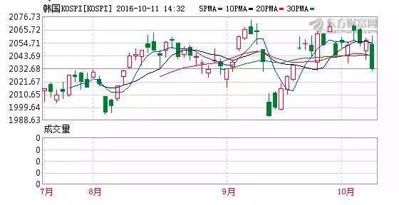 三星“認(rèn)錯(cuò)”蒸發(fā)千億：韓國(guó)股市、貨幣都垮了……