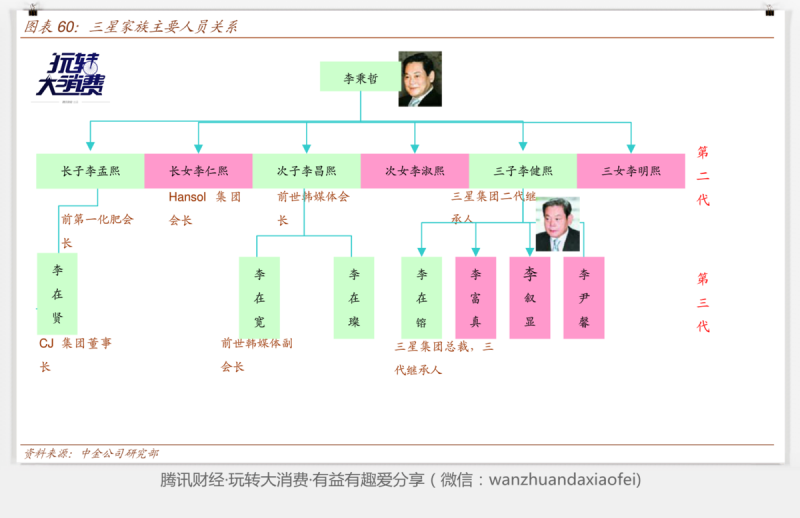 如果三星倒了，韓國將會(huì)怎么樣？