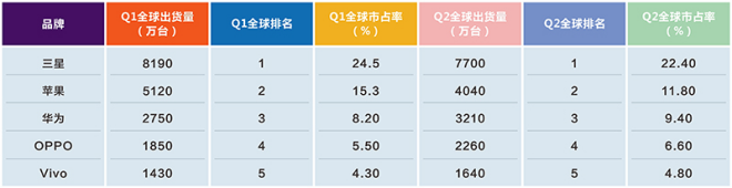 蘋果國內(nèi)兩研發(fā)中心重心不一 對國產(chǎn)手機(jī)形成南北狙擊之勢