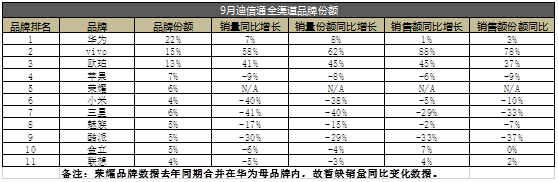 努比亞之殤：用了四年為何還沒(méi)火起來(lái)