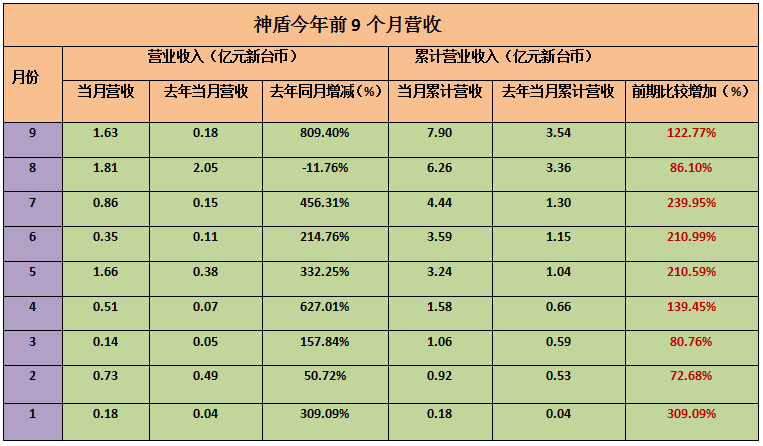 兩次完美轉(zhuǎn)型+抓住重點客戶 匯頂上市首日股票大漲44%