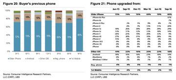 超預(yù)期:第四季度iPhone銷量將達(dá)7400萬部