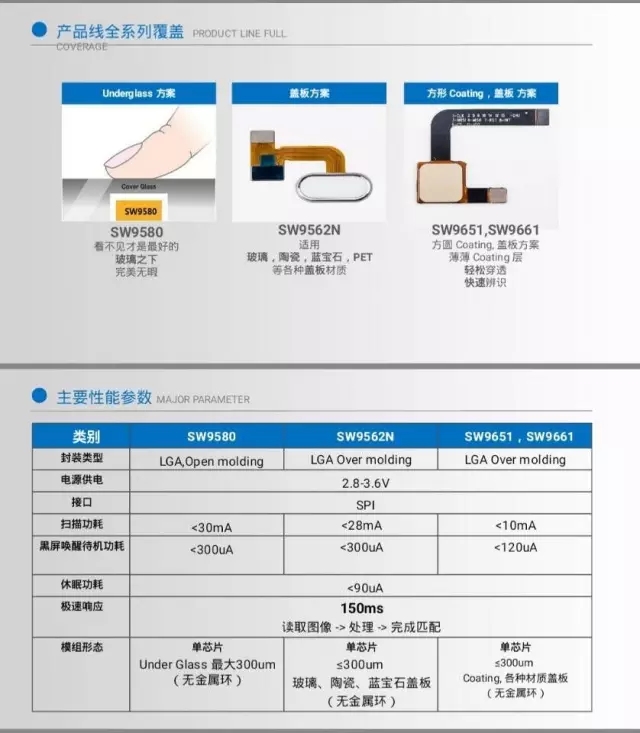 信煒科技秋季發(fā)布會(huì)側(cè)記
