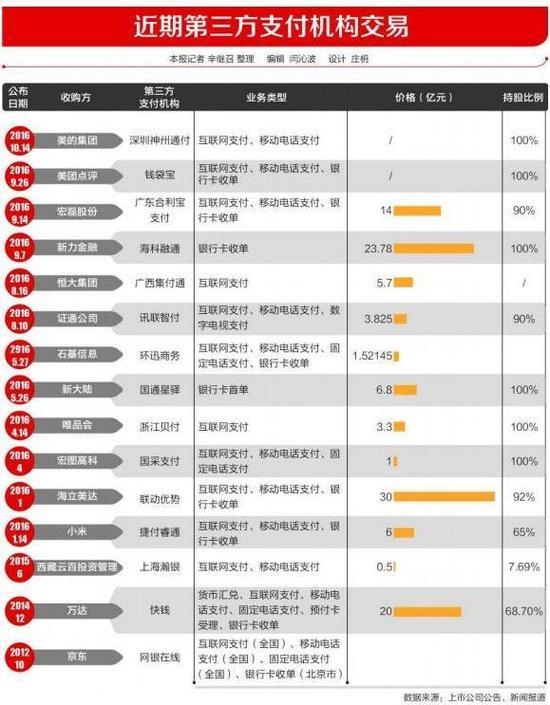 支付牌照爆炒到5億！萬(wàn)達(dá)、小米都在搶