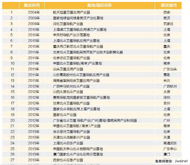 2400億北斗市場將至，接踵而來的還有"大躍進"？