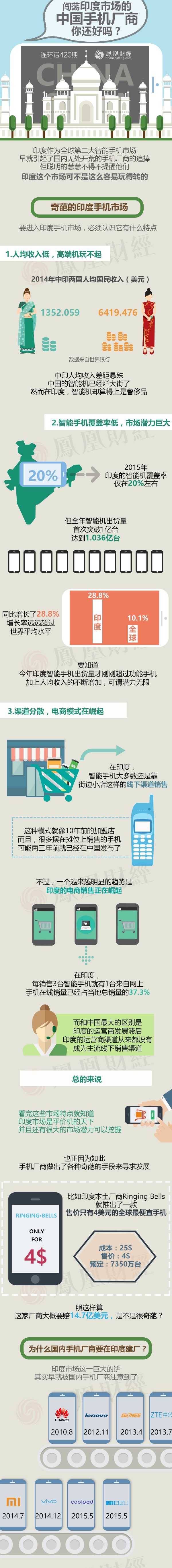 這些手機廠商紛紛撤離中國！究竟是為啥