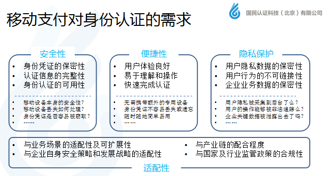 國民認(rèn)證崔忠勇:移動支付身份認(rèn)證新標(biāo)準(zhǔn)