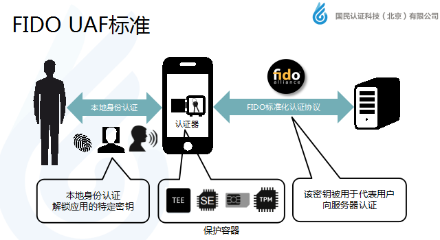 國民認(rèn)證崔忠勇:移動支付身份認(rèn)證新標(biāo)準(zhǔn)