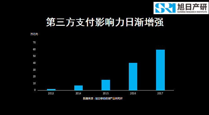旭日產(chǎn)研李春麗:指紋支付開(kāi)創(chuàng )移動(dòng)支付新時(shí)代