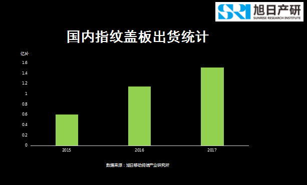 旭日產(chǎn)研李春麗:指紋支付開(kāi)創(chuàng )移動(dòng)支付新時(shí)代