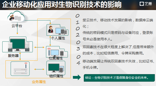 上海寧盾CEO劉英戈:生物識別在企業(yè)級市場應(yīng)用及推廣
