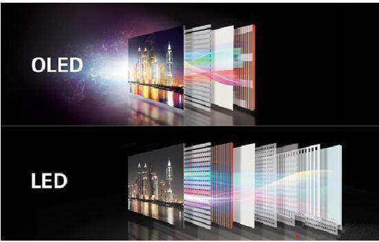 LGD下“軍令狀”：要用OLED打敗QLED