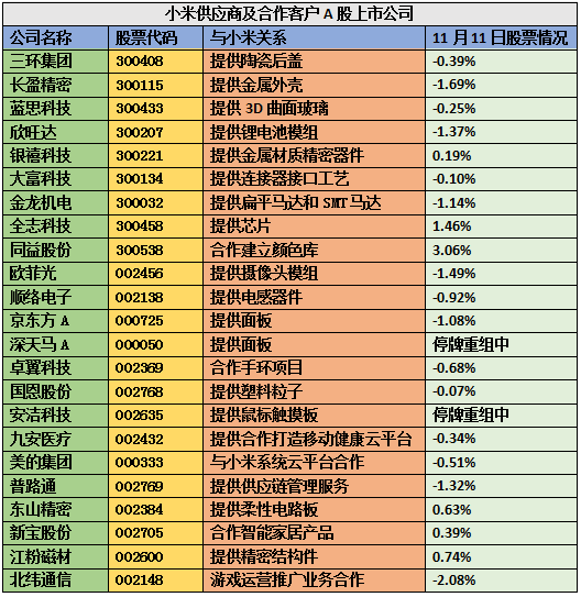 三星樂視小米引發(fā)的供應(yīng)鏈反思 牽一發(fā)而動全身
