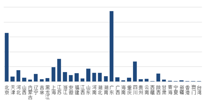 《中國手機(jī)消費(fèi)者需求研究報(bào)告》出爐