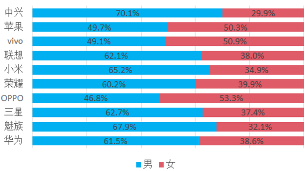 《中國手機(jī)消費(fèi)者需求研究報(bào)告》出爐