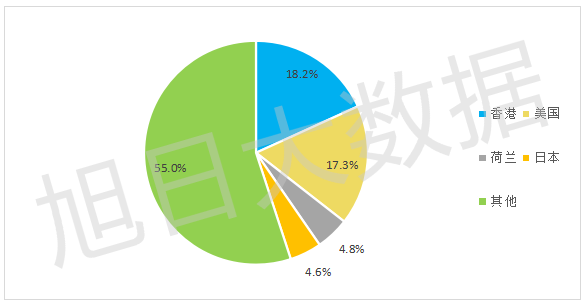 2016年Q3中國手機出口跟蹤報告