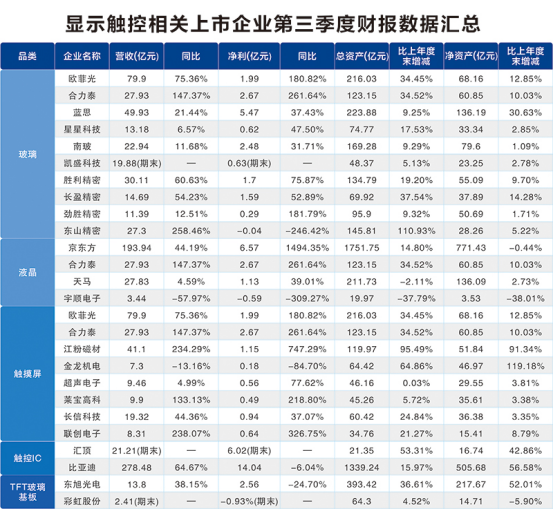 第三季財報數(shù)據(jù)匯總 誰才是最賺錢的A股上市企業(yè)？
