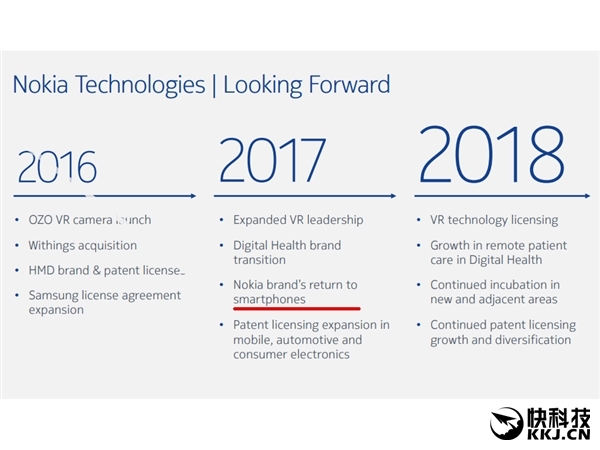 諾基亞全新智能手機(jī)確定:MWC 2017見