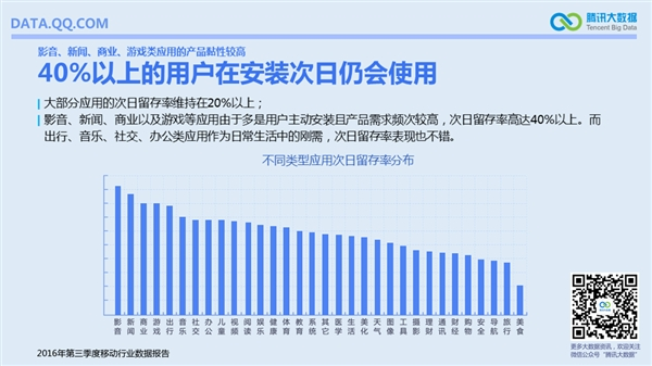 國內(nèi)手機最流行報告:安卓TOP10小米獨占六席
