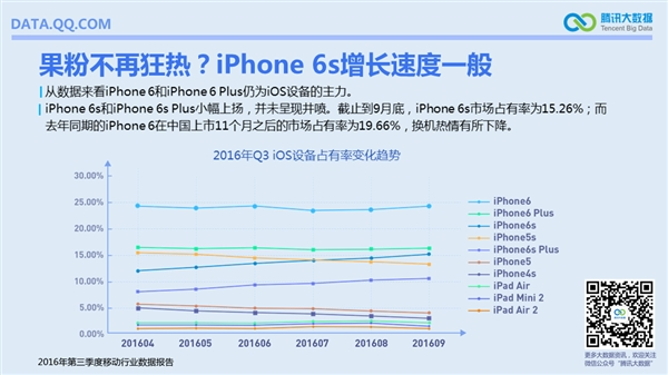 國內(nèi)手機最流行報告:安卓TOP10小米獨占六席