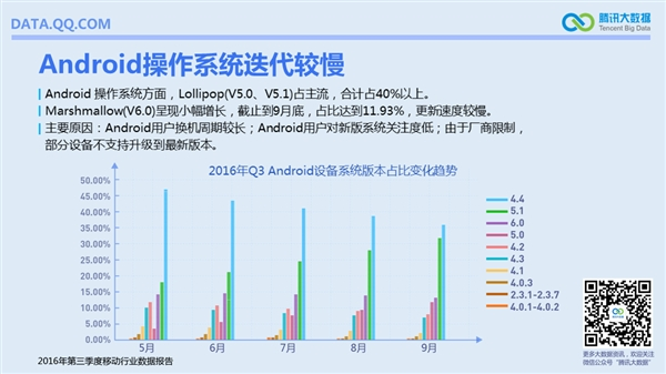 國內(nèi)手機最流行報告:安卓TOP10小米獨占六席