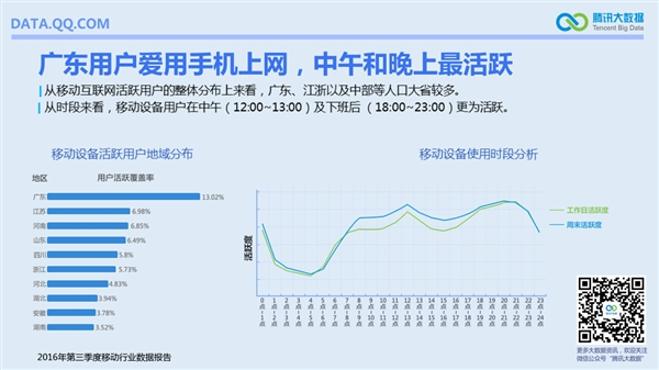 國內(nèi)手機最流行報告:安卓TOP10小米獨占六席