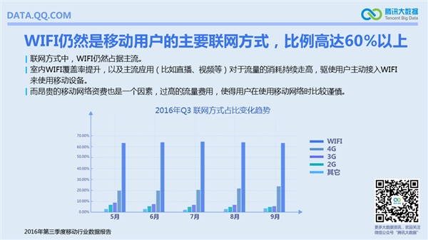 國內(nèi)手機最流行報告:安卓TOP10小米獨占六席