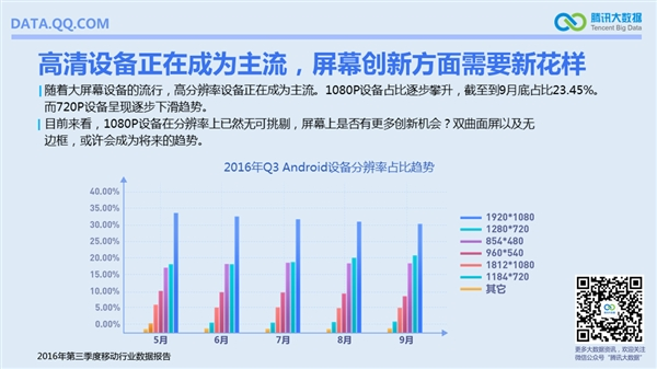 國內(nèi)手機最流行報告:安卓TOP10小米獨占六席