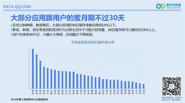 國內(nèi)手機最流行報告:安卓TOP10小米獨占六席