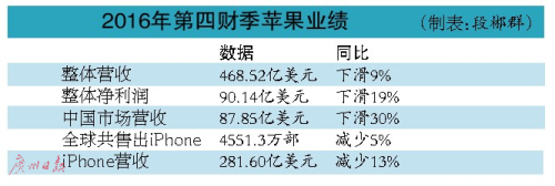 蘋果iPhone頻陷各種質(zhì)量門