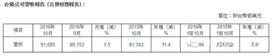 中國大陸晶圓廠產(chǎn)能數(shù)據(jù)分析