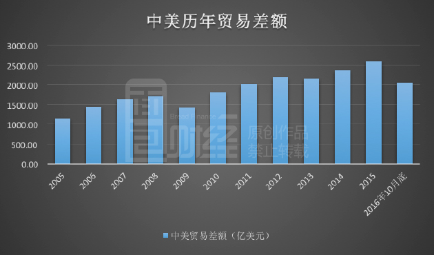 一年進口芯片花費超萬億，中國制造在為美國打工？