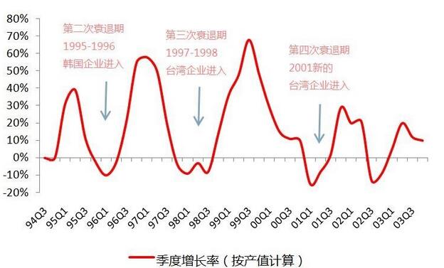 柔性顯示成未來技術之爭，究竟花落誰家？