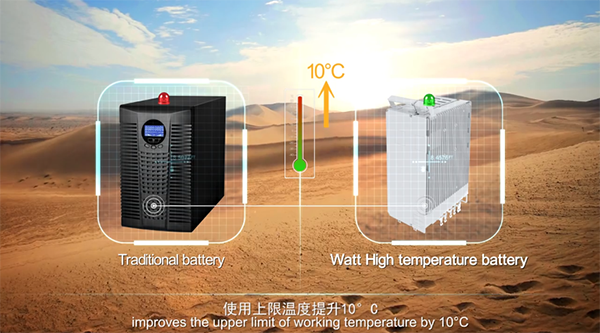 華為石墨烯基鋰離子電池 噱頭還是技術(shù)革命？