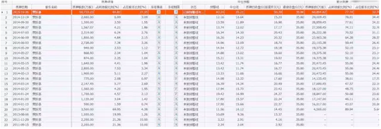 賈躍亭樂視網(wǎng)股票質(zhì)押狀況