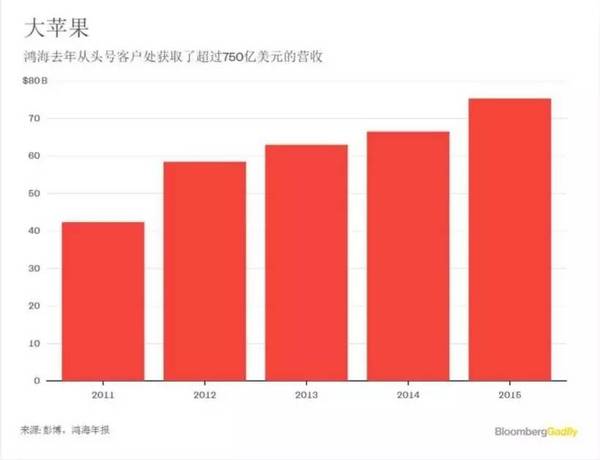 “郭臺銘”致信特朗普：我是為您生產(chǎn)iPhone的那個人，是一個實干家 