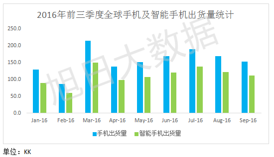 Flash缺貨，漲價(jià)幾何？